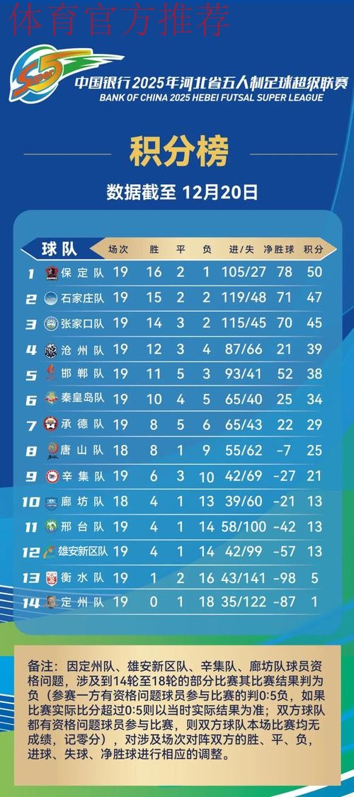 2019-2020五超联赛第十轮综述:5场比赛打入33球 2019-2020五超联赛第十轮综述:5场比赛打入33球